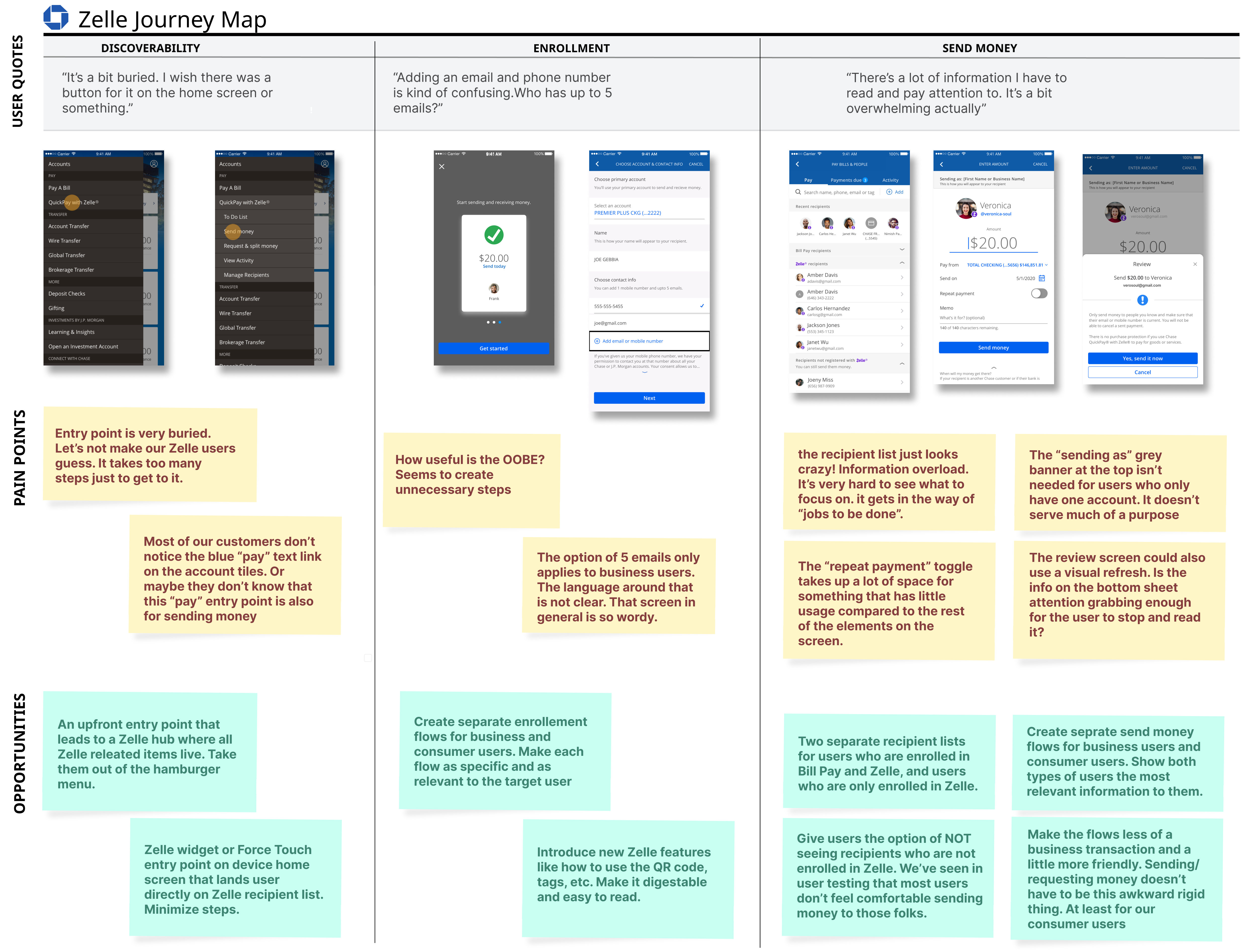 Final Zelle Journey Map